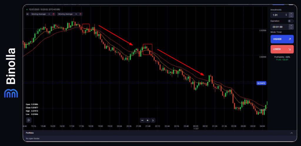 Binolla Blog - Mastering EMA Trading: A Great Tool for Spotting Trends and Timing Your Entries 11 Binolla Blog Image - Mastering EMA Trading: A Great Tool for Spotting Trends and Timing Your Entries 10