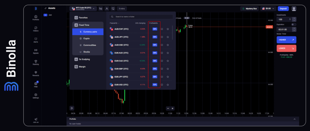 Binolla Blog - Payout (Profitability) 3 Checking payouts on the Binolla platform