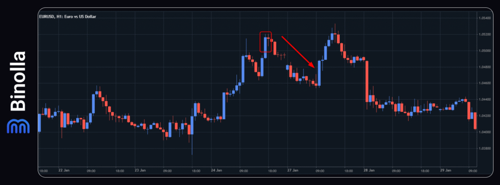 Binolla Blog - Pola-pola Batang Kandil Paling Memberikan Profit: Bagaimana Cara Melihat dan Bertransaksi Terhadapnya 13 An example of the tweezers pattern