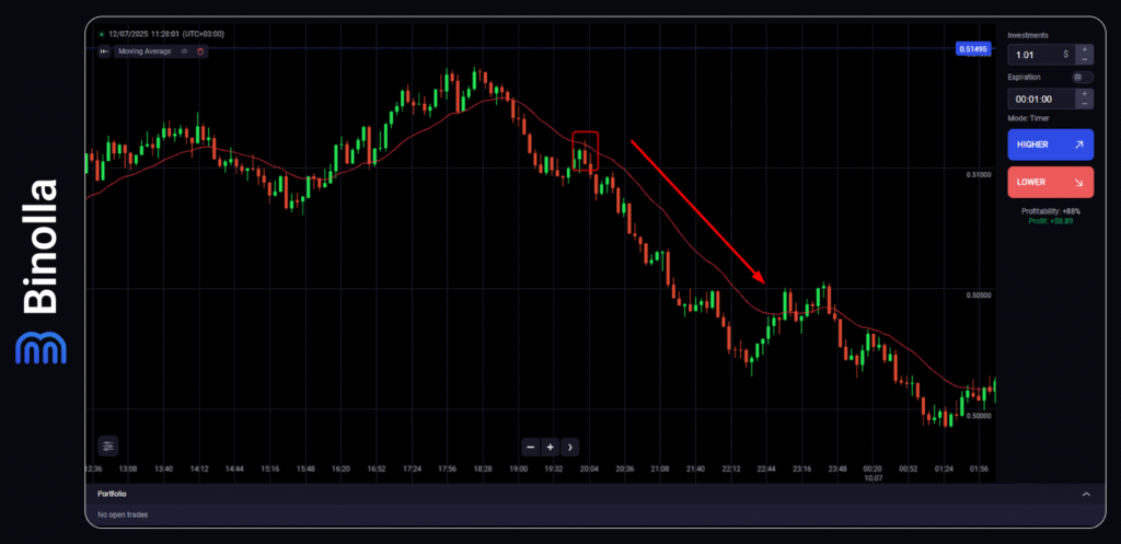 Binolla Blog - Mastering EMA Trading: A Great Tool for Spotting Trends and Timing Your Entries 14 Binolla Blog Image - Mastering EMA Trading: A Great Tool for Spotting Trends and Timing Your Entries 13