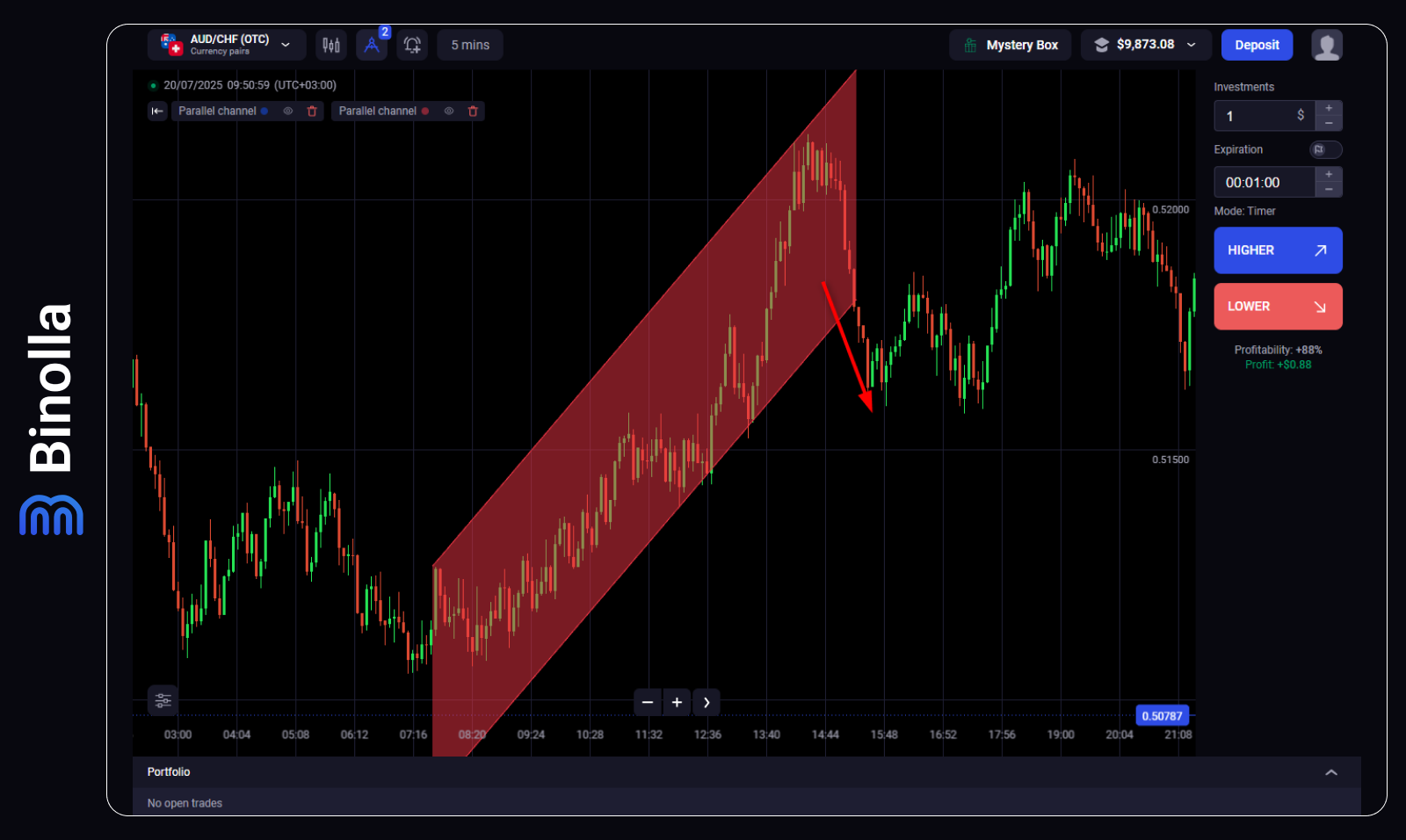 Channel Pattern Trading: How to Identify and Use Bullish and Bearish ...