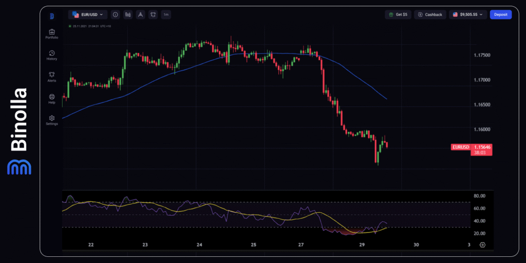 Binolla Blog - The EU Reached a Deal with the US: The FOMC Meeting in Focus 3 EUR/USD hourly chart