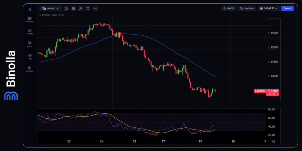 Binolla Blog - The EU Reached a Deal with the US: The FOMC Meeting in Focus 7 Binolla Blog Image - The EU Reached a Deal with the US: The FOMC Meeting in Focus 6