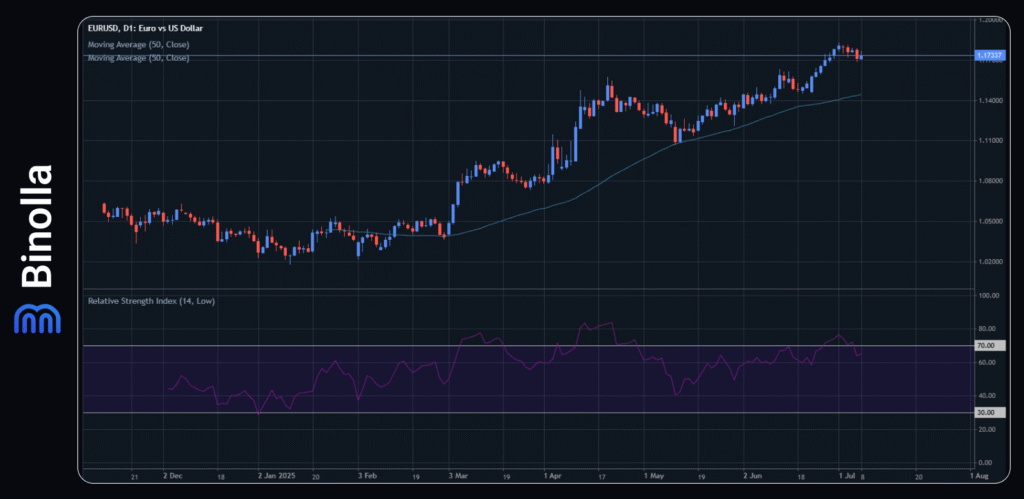 Binolla Blog - A New Tariffs Deadline and Risks of Rising Inflation Fuel the US Dollar Growth 3 EUR/USD hourly chart