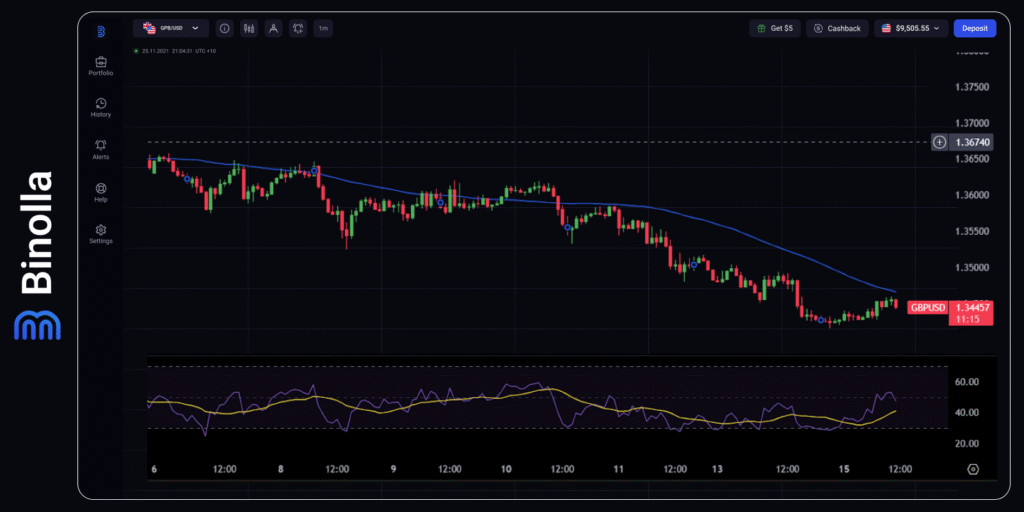 Binolla Blog - Will Trump Fire Powell? Tensions Between the White House and the Fed Continue 7 Binolla Blog Image - Will Trump Fire Powell? Tensions Between the White House and the Fed Continue 6