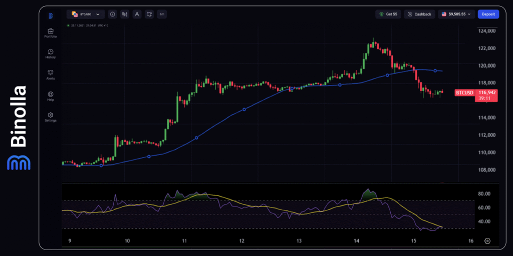Binolla Blog - Will Trump Fire Powell? Tensions Between the White House and the Fed Continue 10 Binolla Blog Image - Will Trump Fire Powell? Tensions Between the White House and the Fed Continue 9