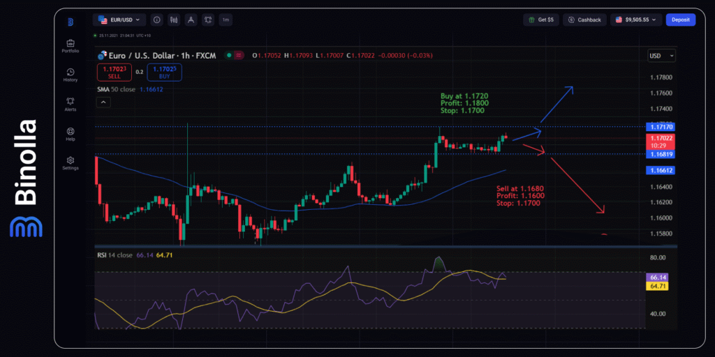 Binolla Blog - ECB Meeting in Focus: What Will Be the Next Move By the Central Bank? 4 Binolla Blog Image - ECB Meeting in Focus: What Will Be the Next Move By the Central Bank? 3