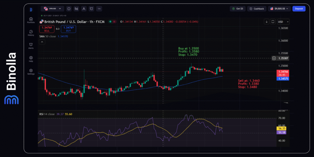 Binolla Blog - ECB Meeting in Focus: What Will Be the Next Move By the Central Bank? 8 Binolla Blog Image - ECB Meeting in Focus: What Will Be the Next Move By the Central Bank? 7