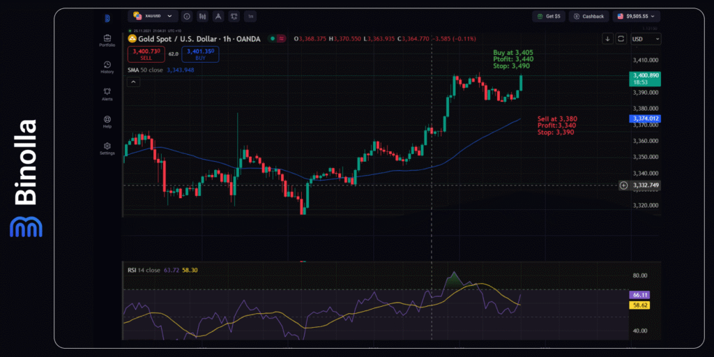 Binolla Blog - ECB Meeting in Focus: What Will Be the Next Move By the Central Bank? 10 Binolla Blog Image - ECB Meeting in Focus: What Will Be the Next Move By the Central Bank? 9