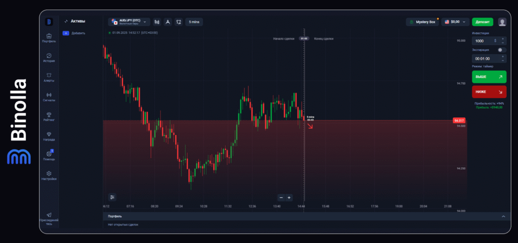 Binolla Blog Image -  Общее руководство по платформе Binolla 21