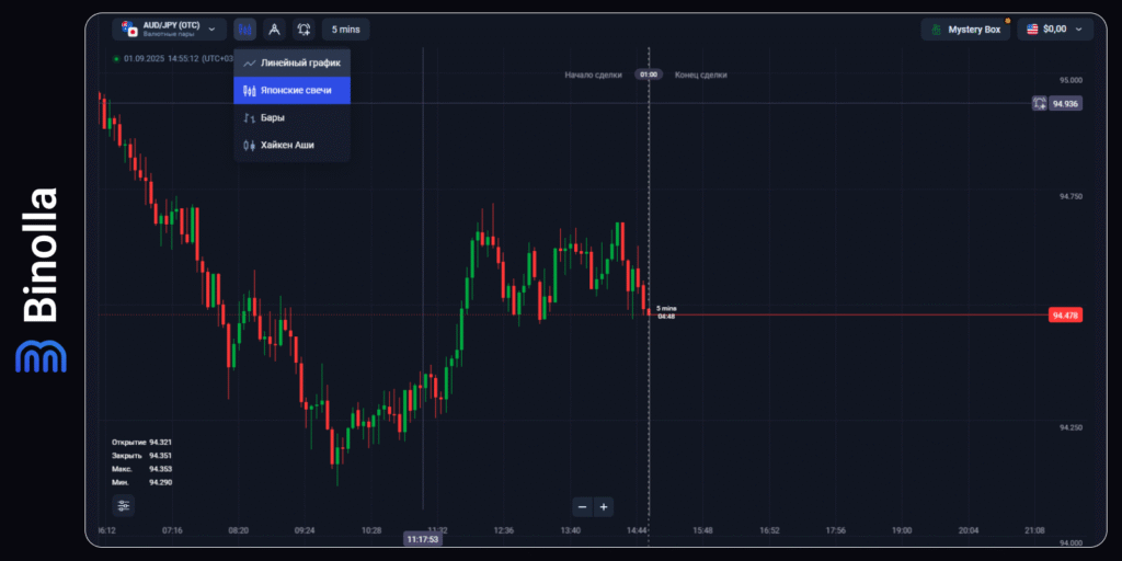 Binolla Blog Image -  Общее руководство по платформе Binolla 23