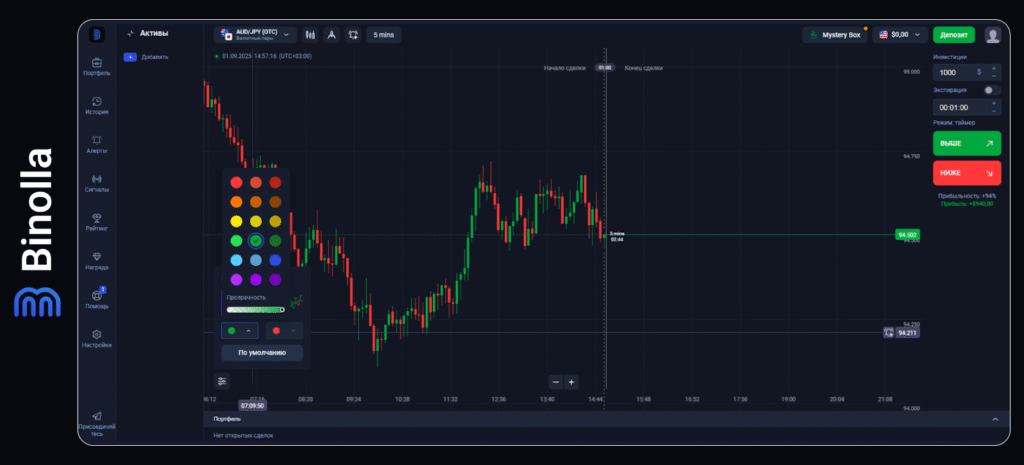 Binolla Blog Image -  Общее руководство по платформе Binolla 27