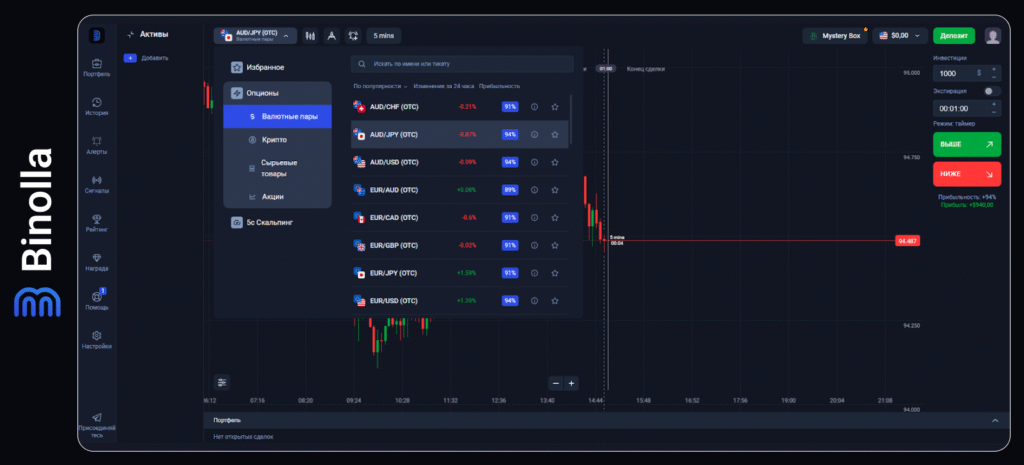 Binolla Blog Image -  Общее руководство по платформе Binolla 29