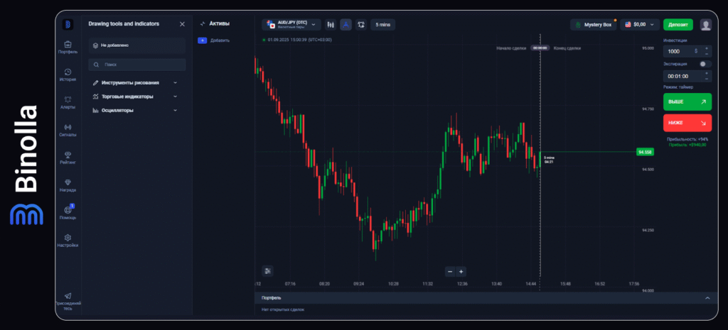 Binolla Blog Image -  Общее руководство по платформе Binolla 31