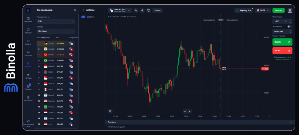 Binolla Blog Image -  Общее руководство по платформе Binolla 37