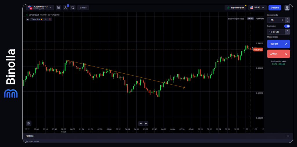 Binolla Blog - Bearish Market 4 Binolla Blog Image - Bearish Market 3