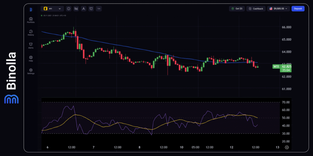 Binolla Blog - US Inflation Data in Focus: Will the Dollar Get Support from the US Statistics? 9 Binolla Blog Image - US Inflation Data in Focus: Will the Dollar Get Support from the US Statistics? 8