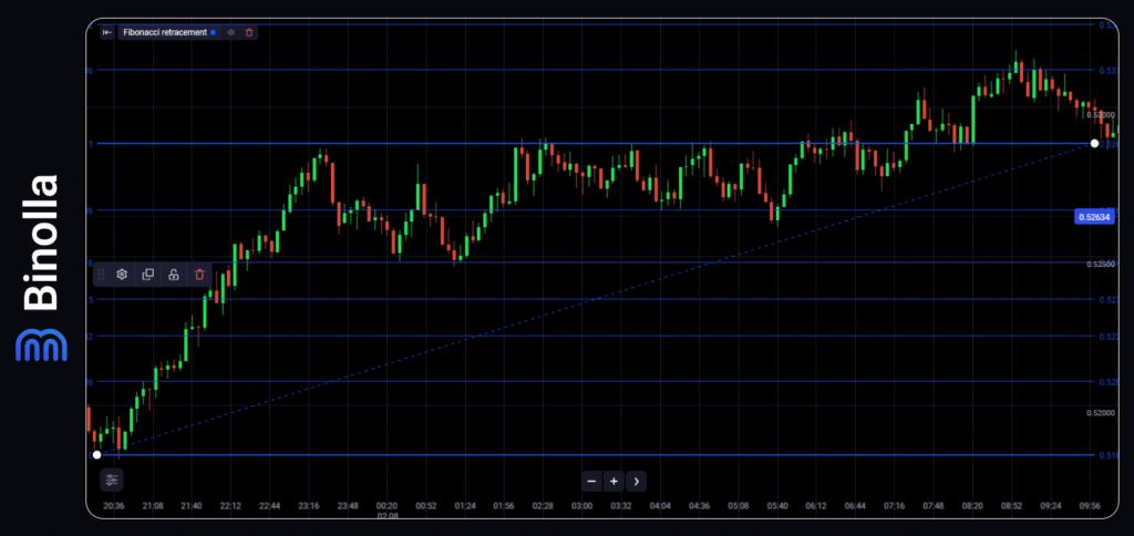 Binolla Blog - Retracement 4 Binolla Blog Image - Retracement 3