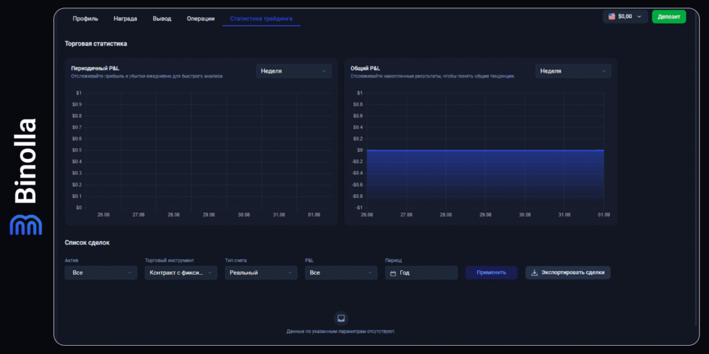 Binolla Blog Image -  Общее руководство по платформе Binolla 13
