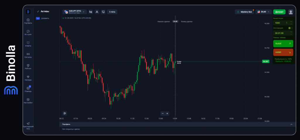 Binolla Blog Image -  Общее руководство по платформе Binolla 15