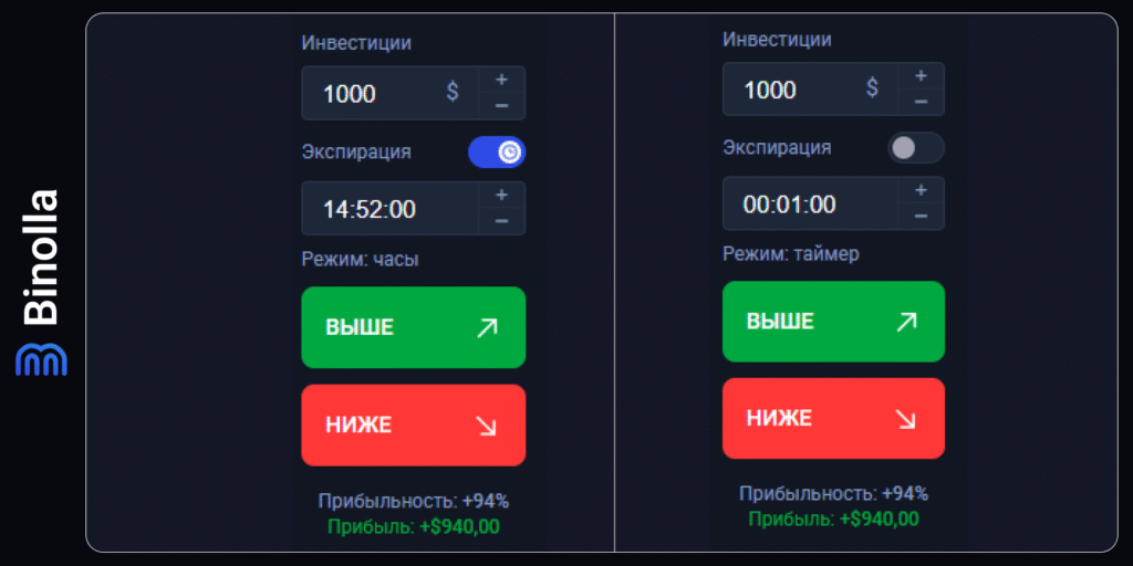 Binolla Blog Image -  Общее руководство по платформе Binolla 17