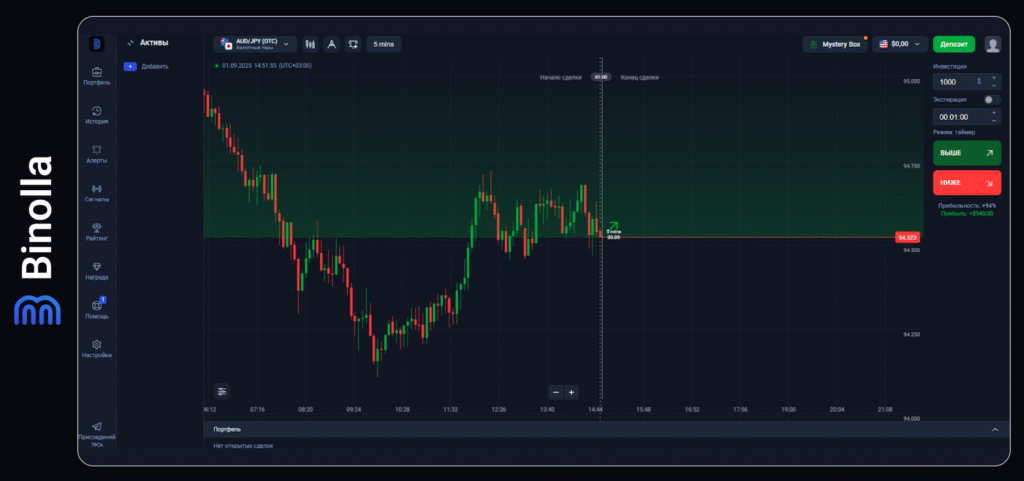 Binolla Blog Image -  Общее руководство по платформе Binolla 19