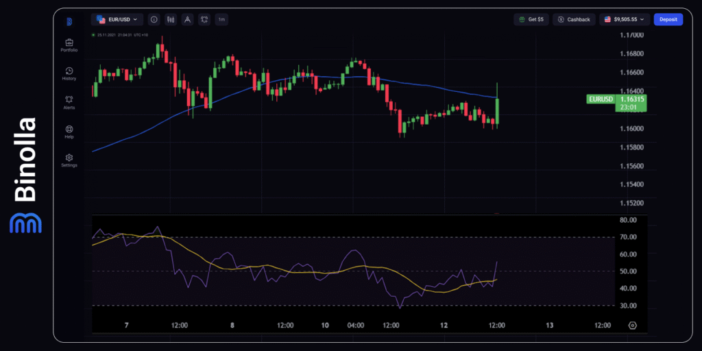 Binolla Blog - US Inflation Data in Focus: Will the Dollar Get Support from the US Statistics? 5 EUR/USD hourly chart