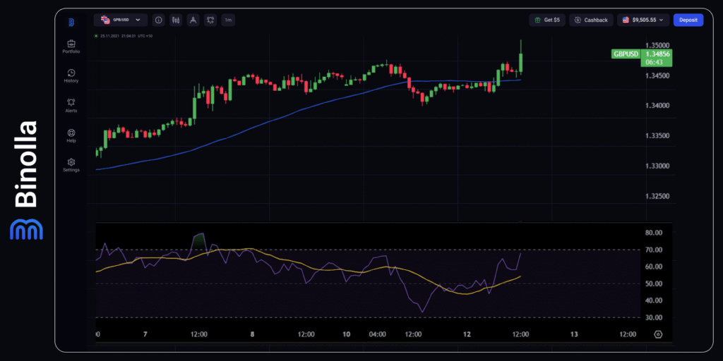 Binolla Blog - US Inflation Data in Focus: Will the Dollar Get Support from the US Statistics? 6 GBP/USD hourly chart