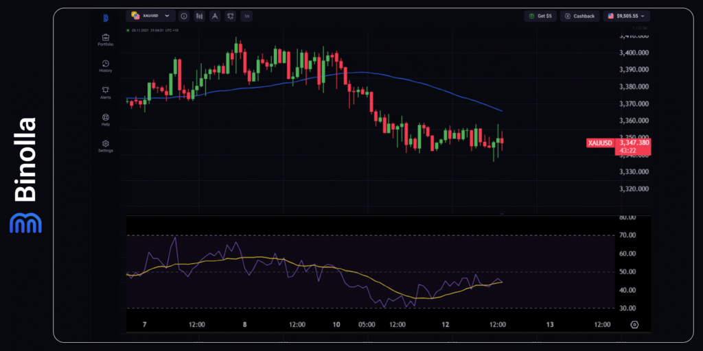 Binolla Blog - US Inflation Data in Focus: Will the Dollar Get Support from the US Statistics? 7 XAU/USD hourly chart