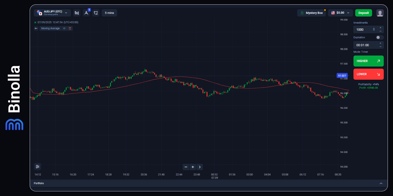 EMA vs. SMA: Which One to Choose for Successful Digital Options and CFD  Trading – Binolla