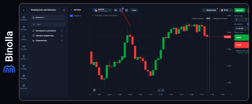 Binolla Blog - Платформа Binolla: Как использовать торговые индикаторы 4 Binolla Blog Image - Платформа Binolla: Как использовать торговые индикаторы 3