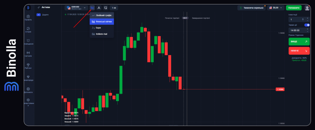 Binolla Blog - Платформа Binolla: різновиди графіків 4 Binolla Blog Image - Платформа Binolla: різновиди графіків 3