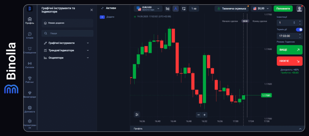 Binolla Blog - Платформа Binolla: Як використовувати торгові індикатори 4 Binolla Blog Image - Платформа Binolla: Як використовувати торгові індикатори 3
