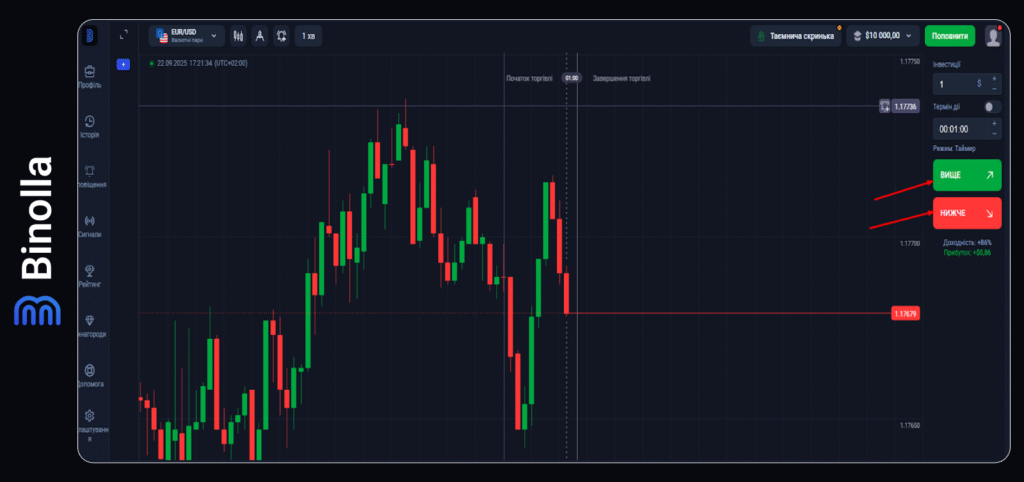 Binolla Blog Image - Платформа Binolla: Як правильно торгувати 21