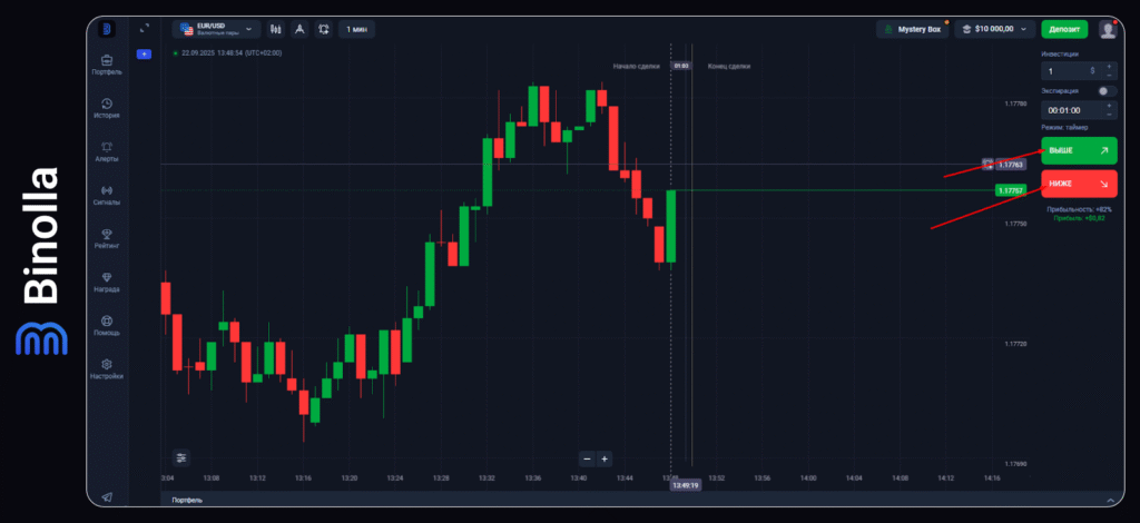 Binolla Blog Image - Платформа Binolla: Как правильно заниматься торговлей 21
