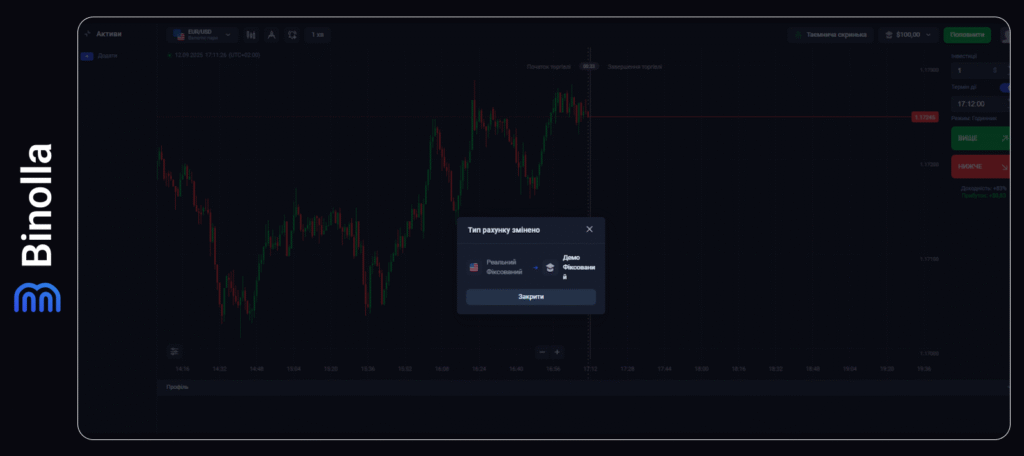 Binolla Blog - Платформа Binolla: як зареєструватися та поповнити рахунок 24 Binolla Blog Image - Платформа Binolla: як зареєструватися та поповнити рахунок 23