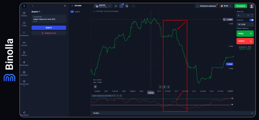 Binolla Blog - Платформа Binolla: різновиди графіків 24 Binolla Blog Image - Платформа Binolla: різновиди графіків 23