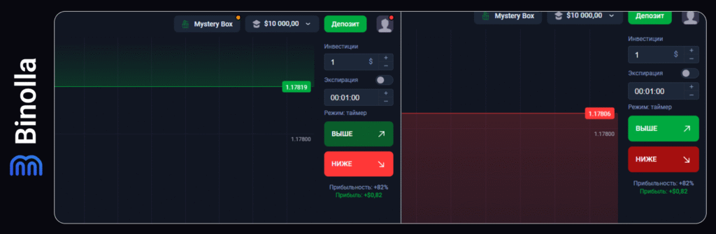 Binolla Blog Image - Платформа Binolla: Как правильно заниматься торговлей 23