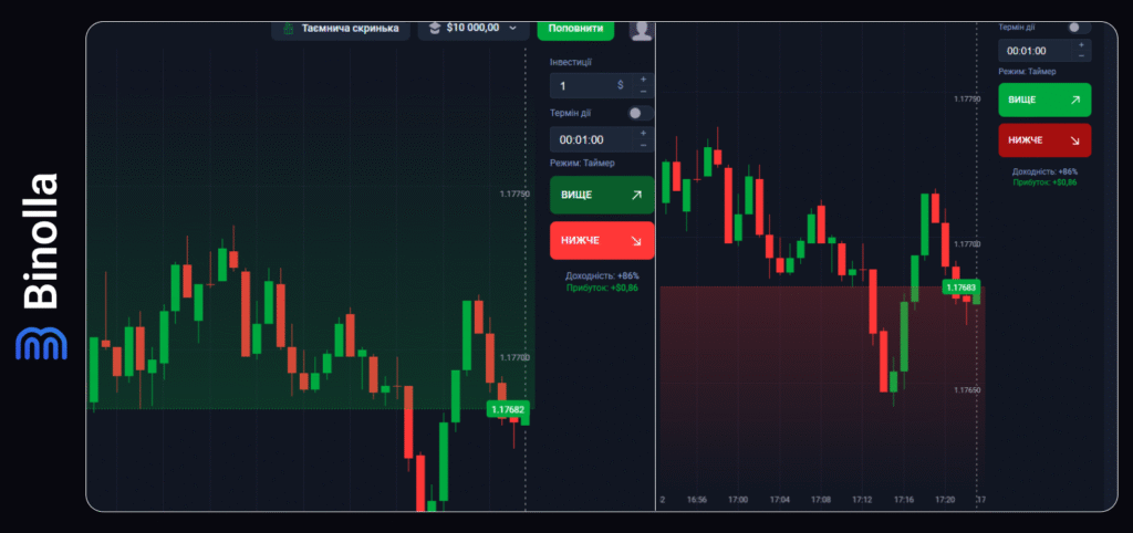 Binolla Blog - Платформа Binolla: Як правильно торгувати 24 Binolla Blog Image - Платформа Binolla: Як правильно торгувати 23