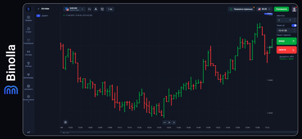 Binolla Blog - Платформа Binolla: різновиди графіків 26 Binolla Blog Image - Платформа Binolla: різновиди графіків 25