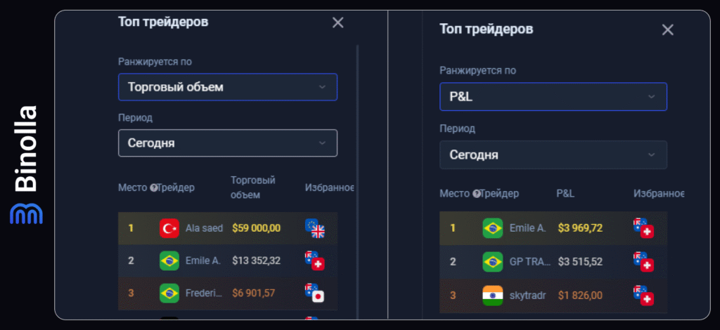 Binolla Blog - Платформа Binolla: Как правильно заниматься торговлей 28 Binolla Blog Image - Платформа Binolla: Как правильно заниматься торговлей 27