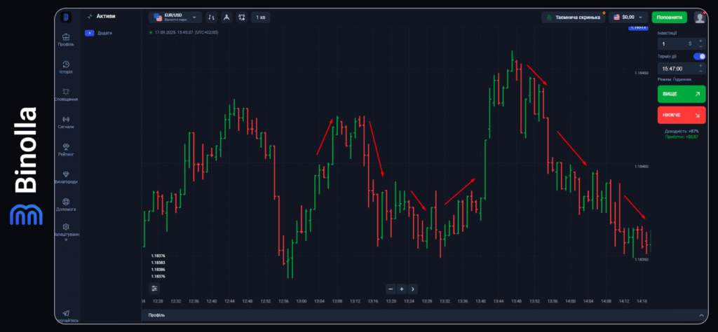 Binolla Blog - Платформа Binolla: різновиди графіків 28 Binolla Blog Image - Платформа Binolla: різновиди графіків 27