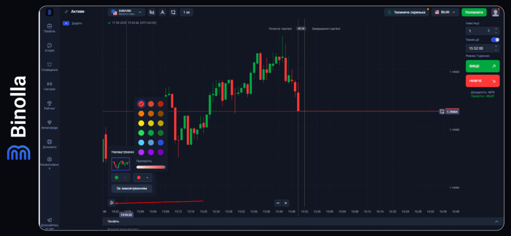 Binolla Blog - Платформа Binolla: різновиди графіків 30 Binolla Blog Image - Платформа Binolla: різновиди графіків 29