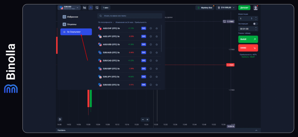 Binolla Blog Image - Платформа Binolla: Как правильно заниматься торговлей 31