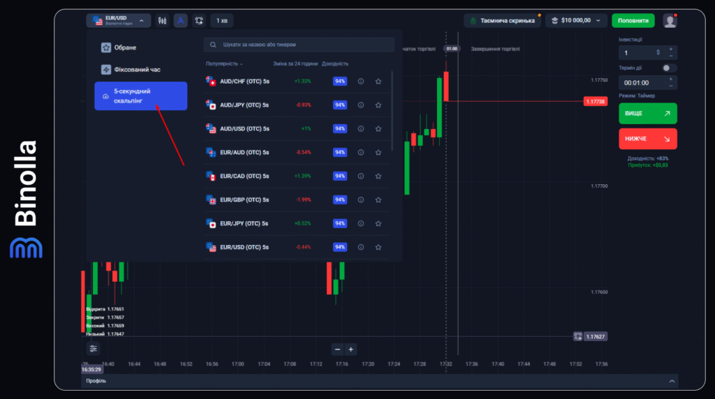 Binolla Blog - Платформа Binolla: Як правильно торгувати 32 Binolla Blog Image - Платформа Binolla: Як правильно торгувати 31