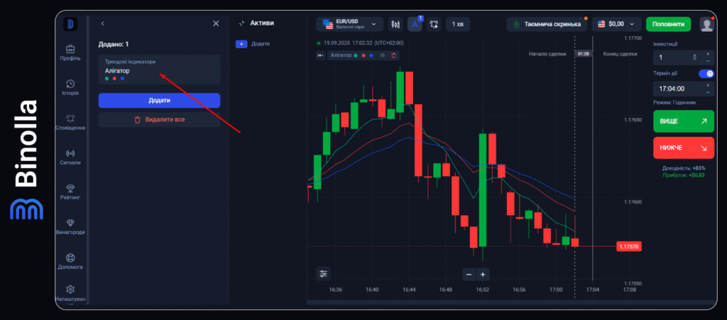 Binolla Blog - Платформа Binolla: Як використовувати торгові індикатори 6 Binolla Blog Image - Платформа Binolla: Як використовувати торгові індикатори 5