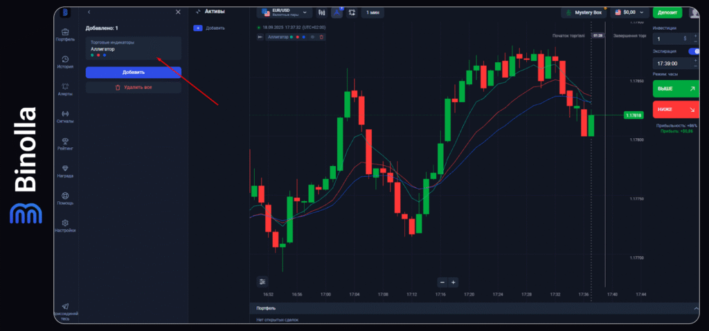 Binolla Blog - Платформа Binolla: Как использовать торговые индикаторы 6 Binolla Blog Image - Платформа Binolla: Как использовать торговые индикаторы 5