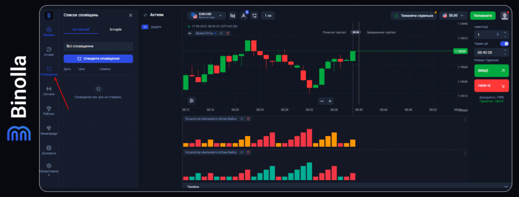 Binolla Blog - Платформа Binolla: загальний путівник 52 Binolla Blog Image - Платформа Binolla: загальний путівник 51