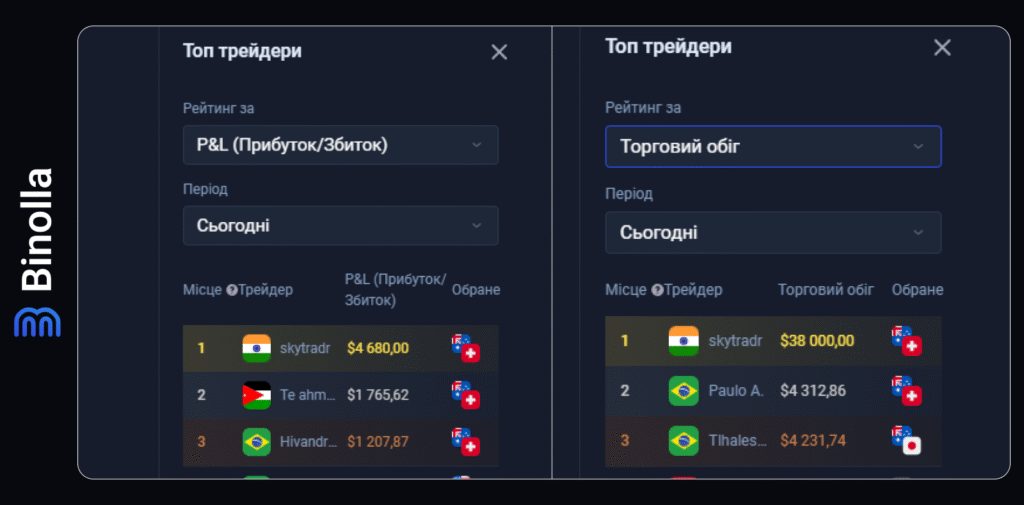 Binolla Blog - Платформа Binolla: загальний путівник 66 Binolla Blog Image - Платформа Binolla: загальний путівник 65