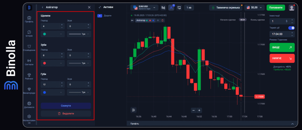 Binolla Blog - Платформа Binolla: Як використовувати торгові індикатори 8 Binolla Blog Image - Платформа Binolla: Як використовувати торгові індикатори 7